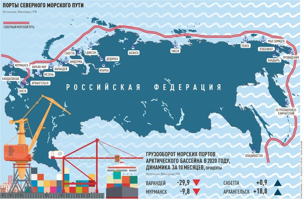 Карта морских судов